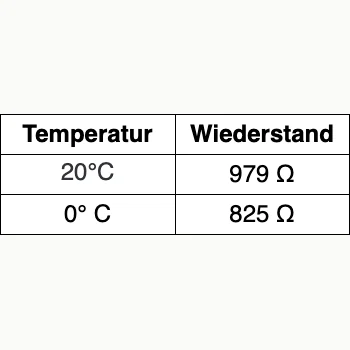 Messtabelle des eingebauten Fühlers: 20 °C entsprechen 979 Ω, 0 °C entsprechen 825 Ω